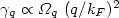 $\gamma_q \propto \Omega_q~(q/k_F)^2$