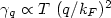 $\gamma_q \propto T~(q/k_F)^2$
