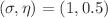 $$(\sigma ,\eta )=(1 ,0.5)$$