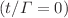 $$(t/\Gamma =0)$$