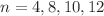 $$n=4, 8, 10, 12$$