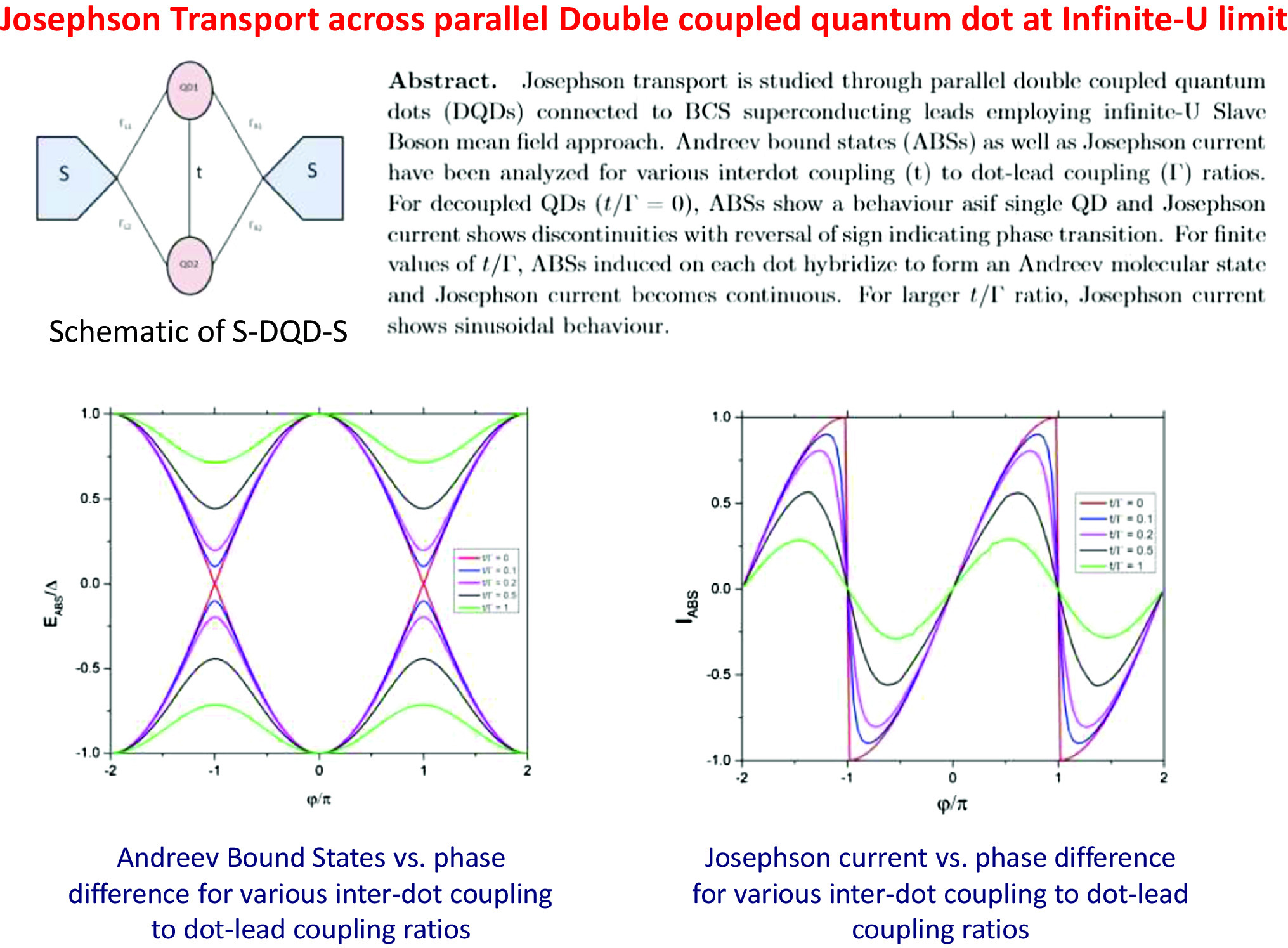 Graphical abstract
