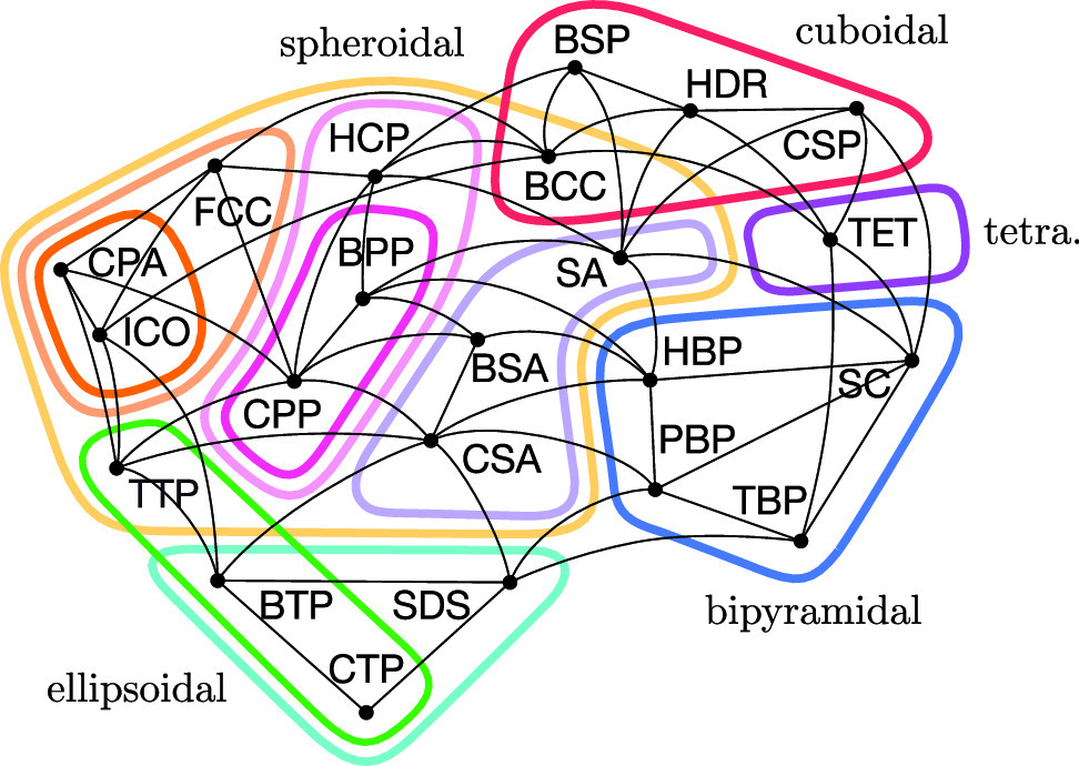 Graphical abstract