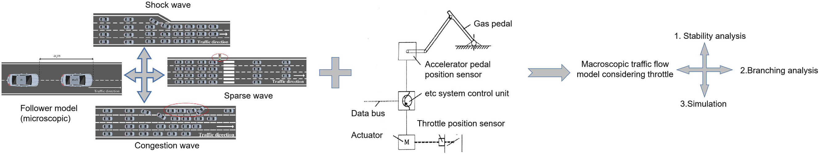 Graphical abstract