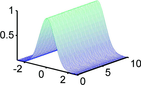 Graphical abstract