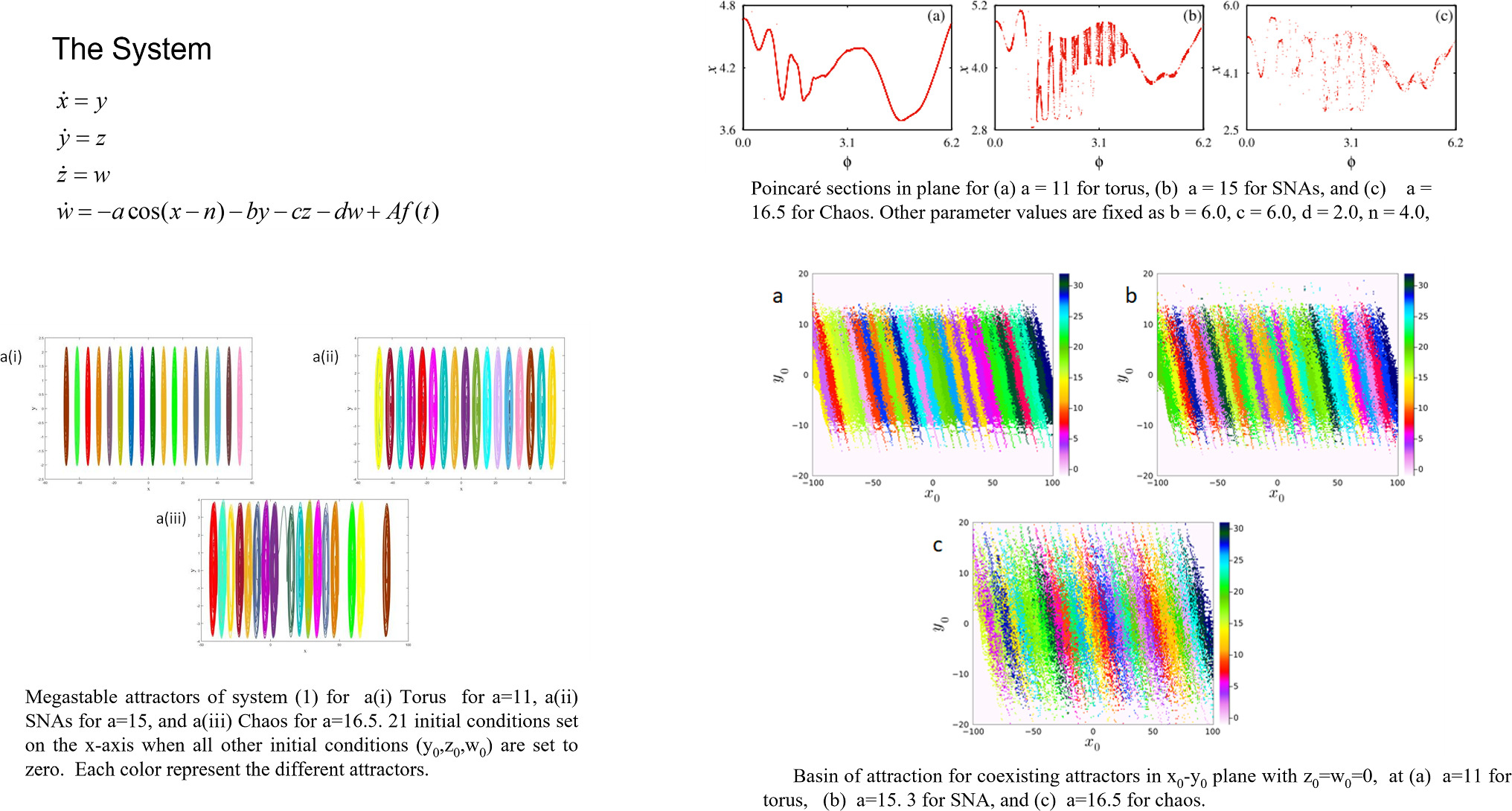 Graphical abstract