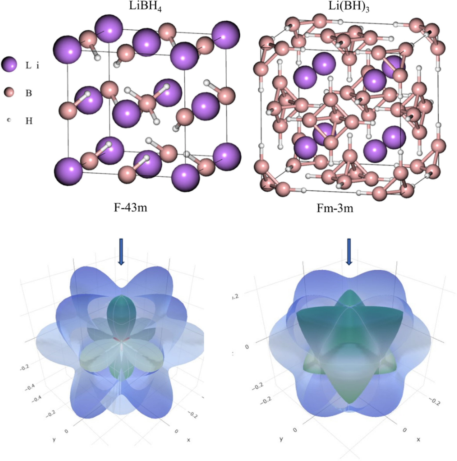 Graphical abstract