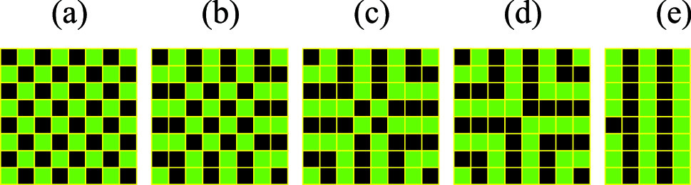 Graphical abstract