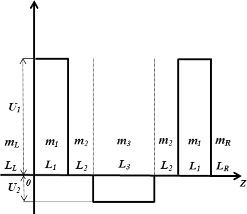Graphical abstract