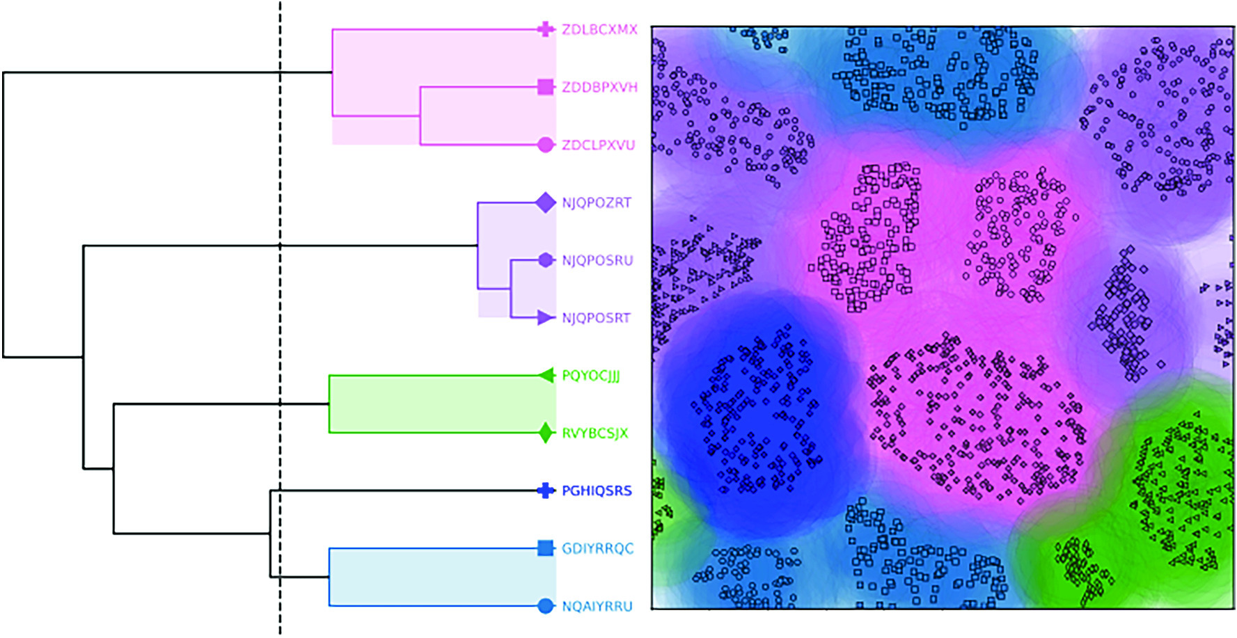 Graphical abstract