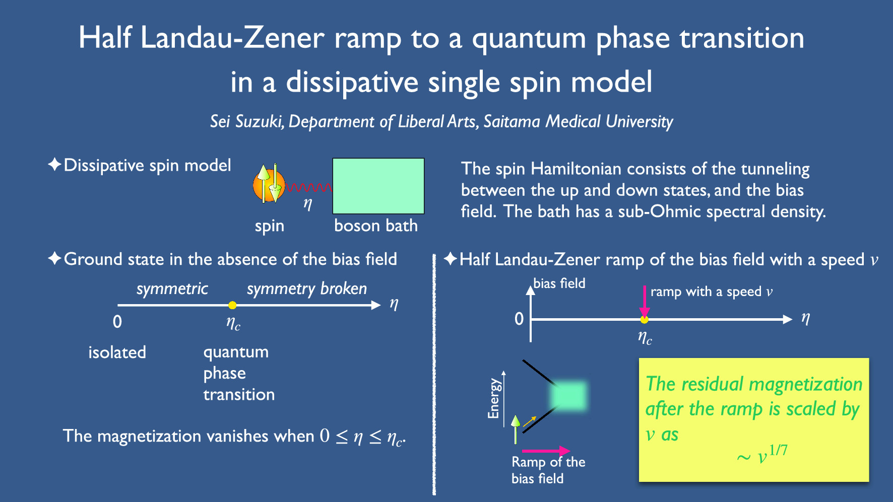 Graphical abstract