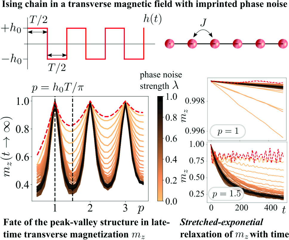 Graphical abstract