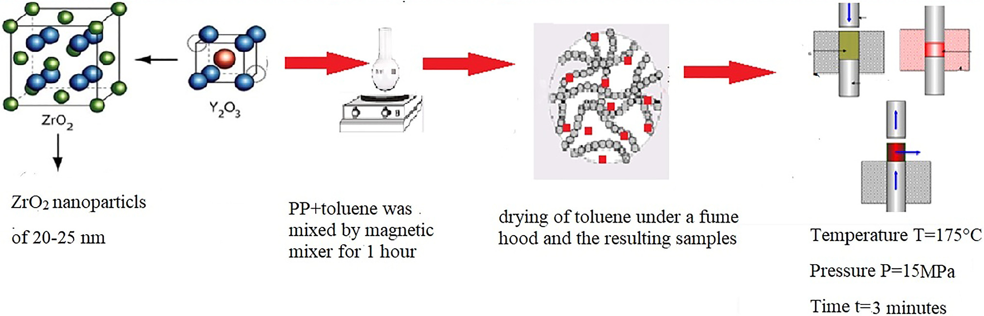 Graphical abstract