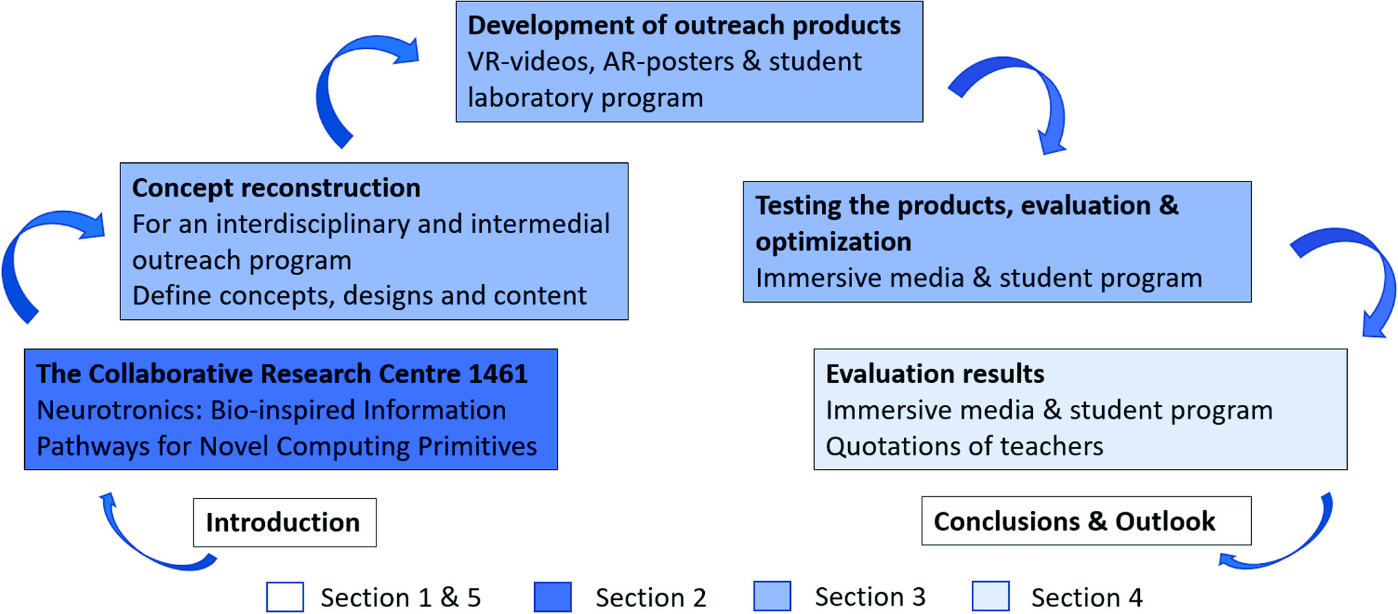 Graphical abstract