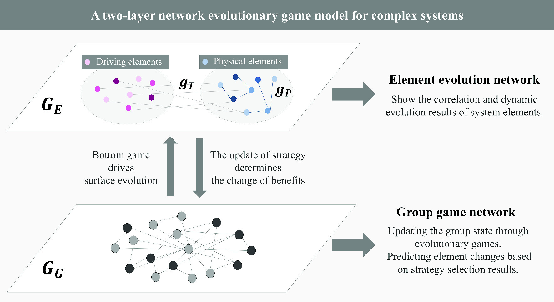 Graphical abstract