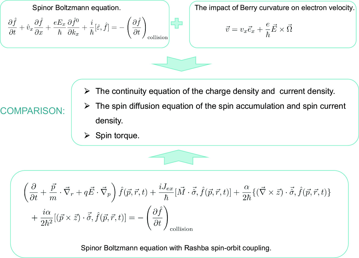 Graphical abstract