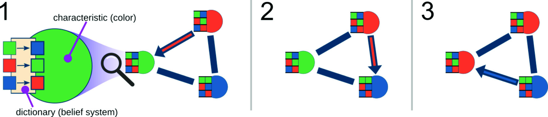 Graphical abstract