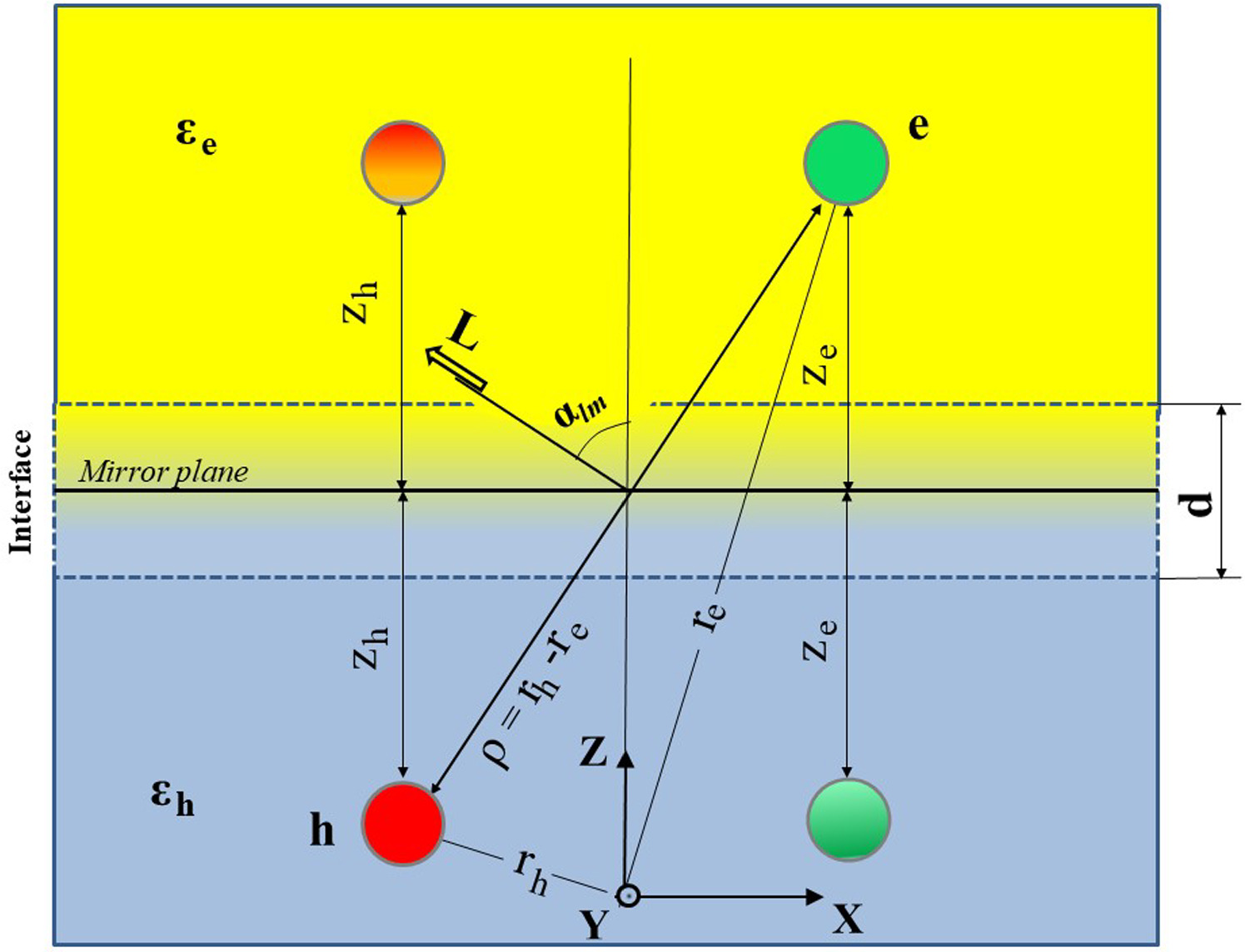 Graphical abstract