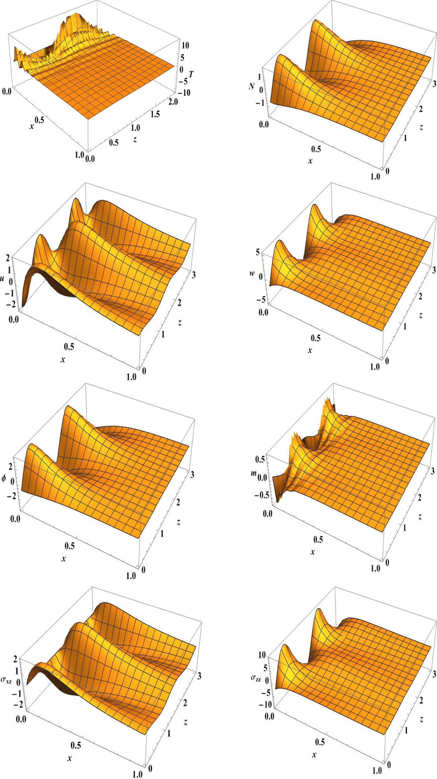 Graphical abstract