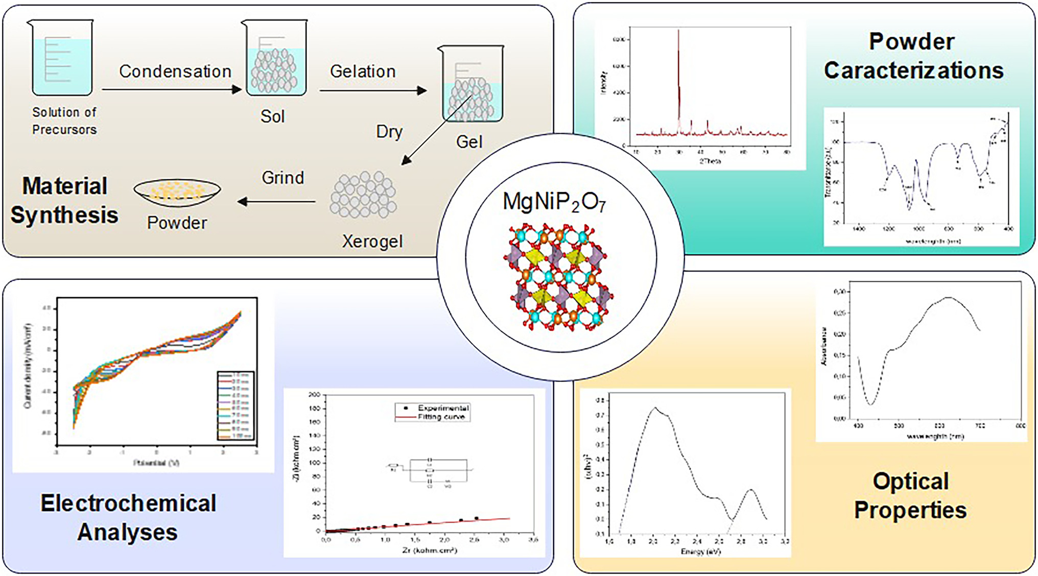 Graphical abstract