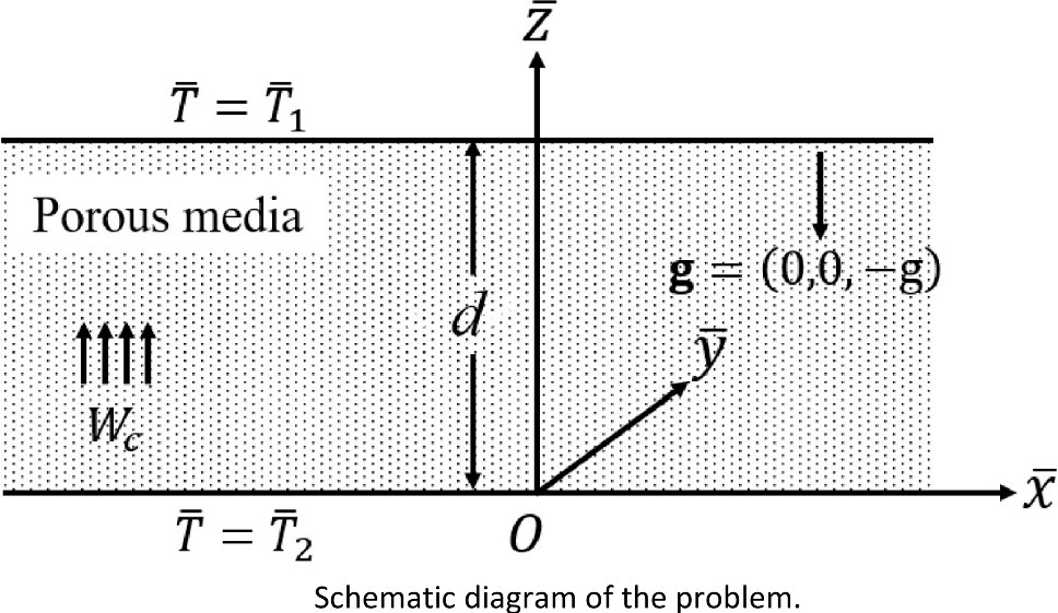 Graphical abstract