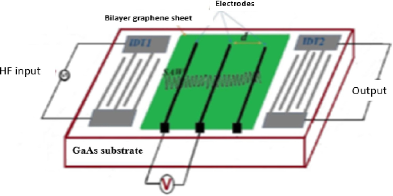 Graphical abstract