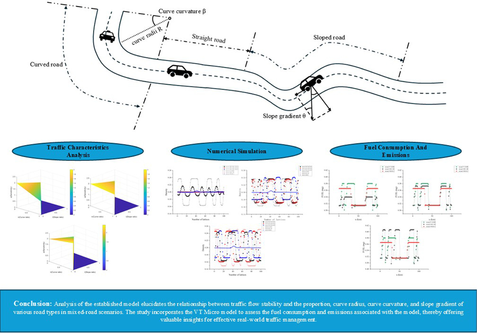 Graphical abstract