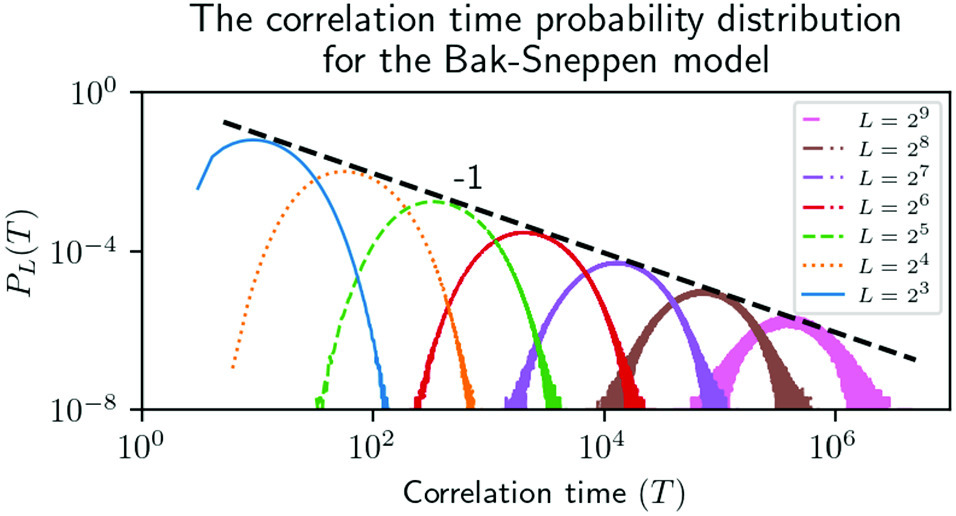 Graphical abstract